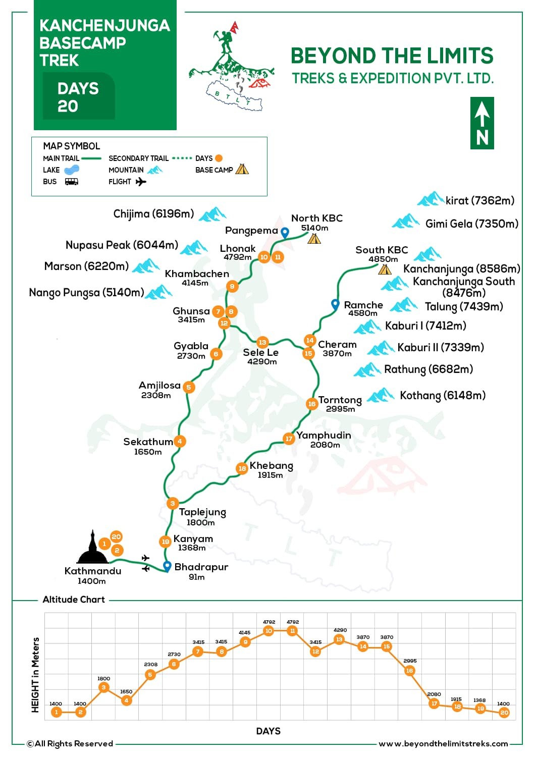 Kanchenjunga-Base-Camp-Trek-Map