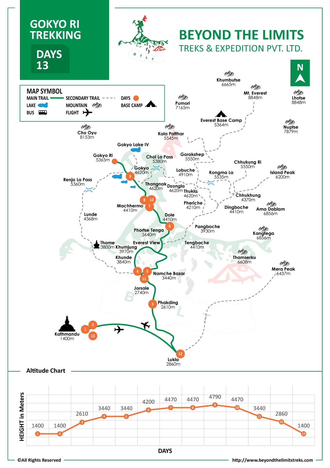 Gokyo Ri Trekking map